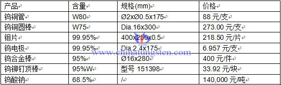 產(chǎn)品價(jià)格