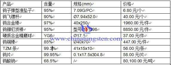 2016321ծa(chn)Ʒr(ji)