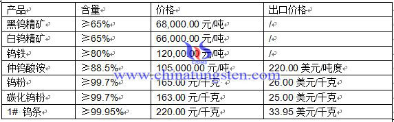 2016328ur