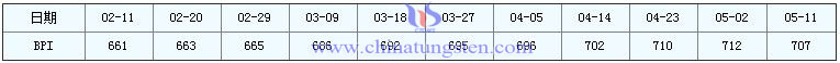 511մƷr(ji)ָ(sh)