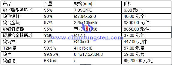 2016512ծa(chn)Ʒ(bo)r(ji)