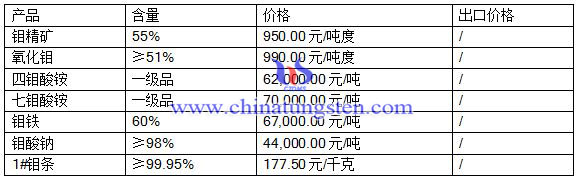 2016520fƷr(ji)