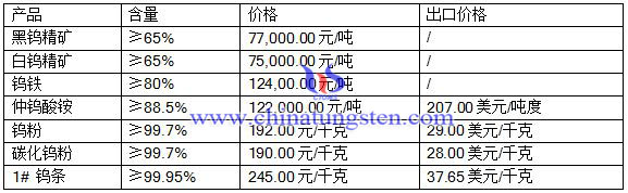 2016520uƷr(ji)