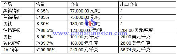 2016526uƷr(ji)