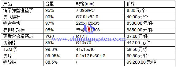 2016624ծa(chn)Ʒr(ji)