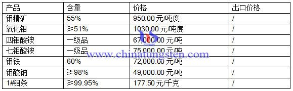 2016531fƷr(ji)