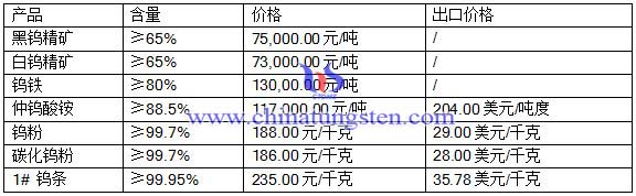 2016531uƷr(ji)