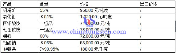 2016711fƷr(ji)