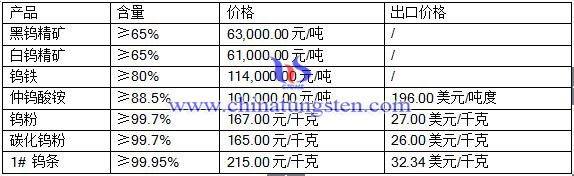 2016711uƷr(ji)