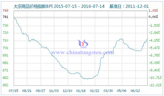2016715մƷr(ji)ָ(sh)