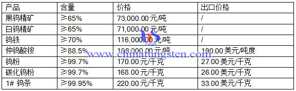 201681ur(ji)