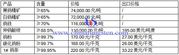 201682ur(ji)