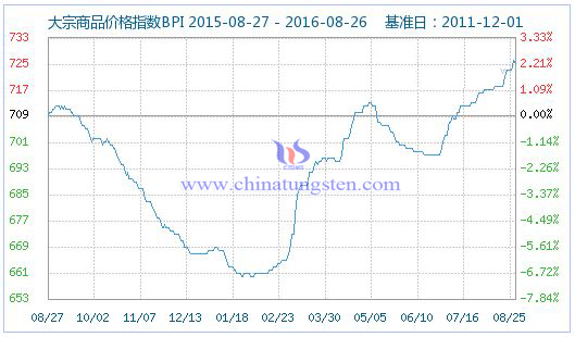 2016826մƷr(ji)ָ(sh)DƬ