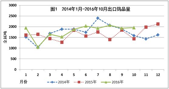 鎢市場圖片