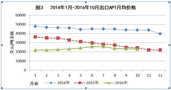 鎢市場圖片