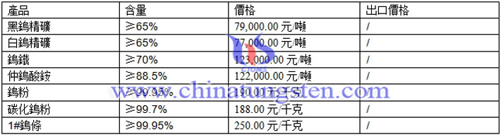 鎢精礦、仲鎢酸銨、鎢粉最新價(jià)格圖片