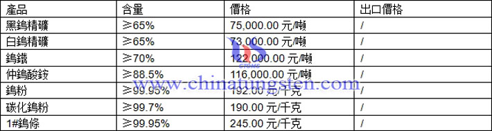 仲鎢酸銨、鎢粉、碳化鎢粉最新價(jià)格圖片