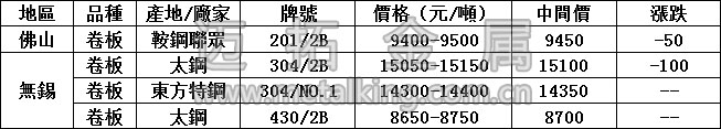 最新不銹鋼產(chǎn)品價格圖片