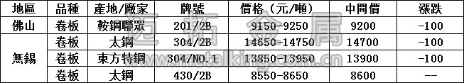 最新不銹鋼產(chǎn)品價(jià)格圖片