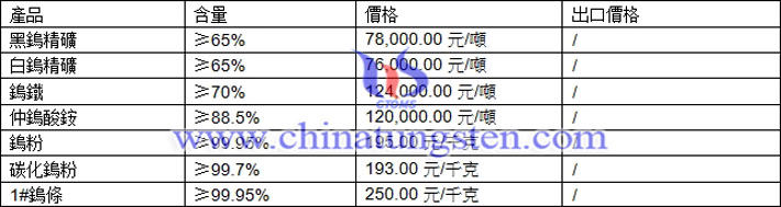 鎢精礦、碳化鎢粉、氧化鎢最新價格圖片