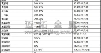 音訊:資金供應(yīng)充足 銅價(jià)大漲