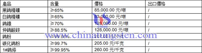 鎢精礦、仲鎢酸銨、碳化鎢粉最新價(jià)格圖片