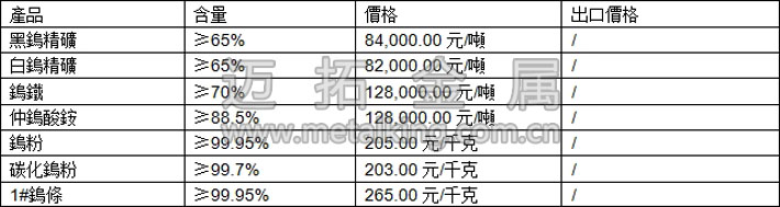 鎢精礦、仲鎢酸銨、碳化鎢粉最新價(jià)格圖片