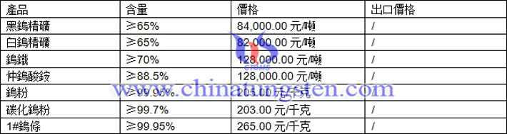 鎢精礦、仲鎢酸銨、碳化鎢粉最新價(jià)格圖片