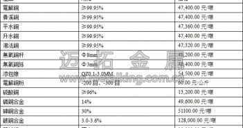 音訊:中國二季度GDP向好 滬銅上揚(yáng)