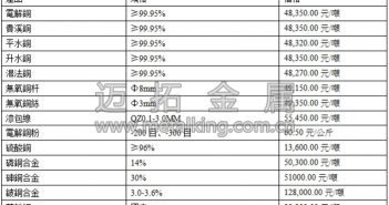 音訊:中國(guó)大宗商品市場(chǎng)飄紅 滬銅大漲