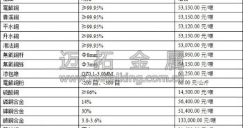 滬期銅小幅回檔 淨(jìng)資金流出3.43億元