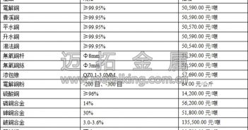 中國(guó)經(jīng)濟(jì)資料良好 銅價(jià)近期區(qū)間震盪