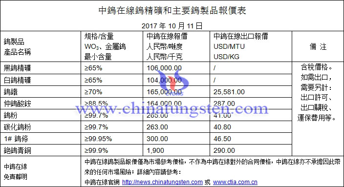 鎢精礦、鎢鐵、碳化鎢粉最新價格圖片
