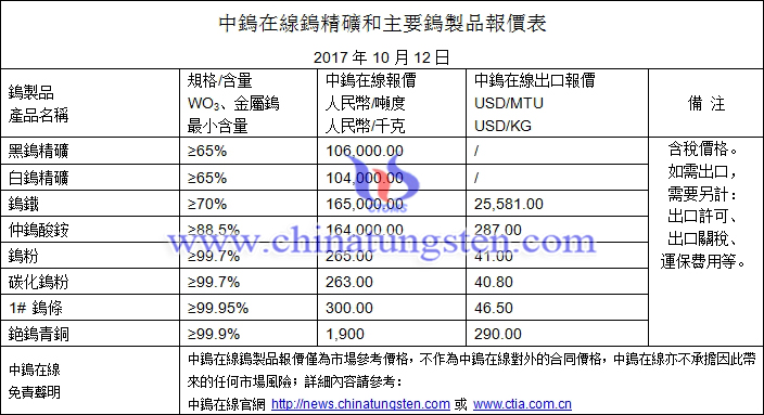 鎢精礦、仲鎢酸銨、鎢鐵最新價(jià)格圖片