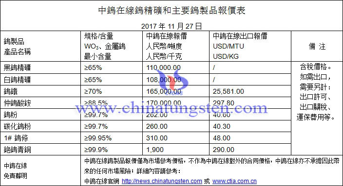 鎢精礦、仲鎢酸銨、鎢粉最新價(jià)格圖片