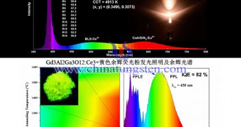 LED用稀土發(fā)光材料實驗資料圖片