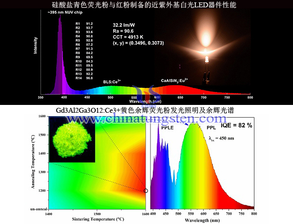 LED用稀土發(fā)光材料實(shí)驗(yàn)資料圖片