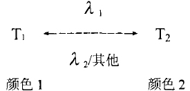 光致變色變化過(guò)程