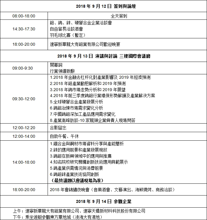 2018年中國鎢鉬錸產業(yè)年會 排程
