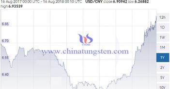 美元兌人民幣走勢(shì)圖片