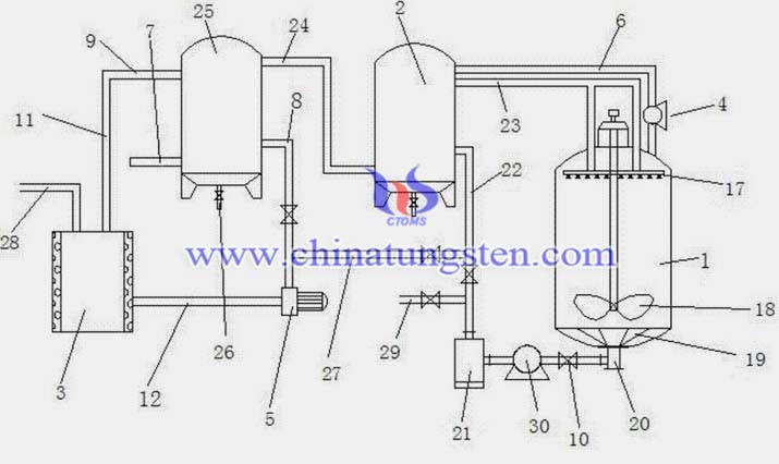 仲鎢酸銨常見(jiàn)的製備方法圖片