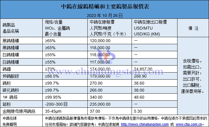 2023年10月26日鎢製品價(jià)格圖片