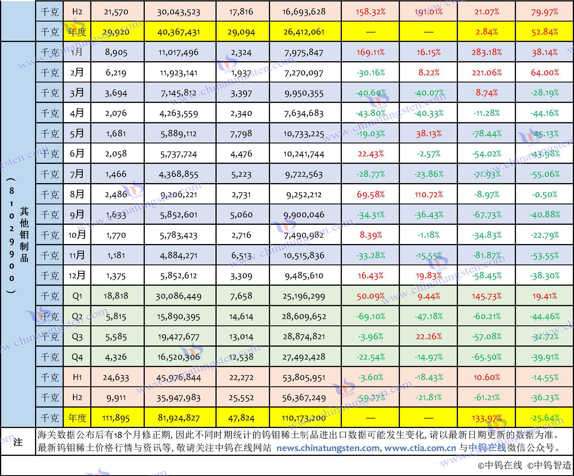 2023年鉬製品進口數(shù)據(jù)匯總表