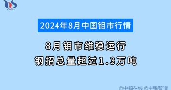 2024年8月鉬市維穩(wěn)運(yùn)行 鋼招總量超過1.3萬噸 2024年8月鉬市行情如何