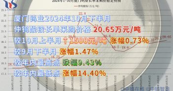 廈門鎢業(yè)2024年10月下半月仲鎢酸銨長(zhǎng)單採購價(jià)格