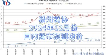 贛州鎢協(xié)2024年12月份國內(nèi)鎢市預(yù)測均價