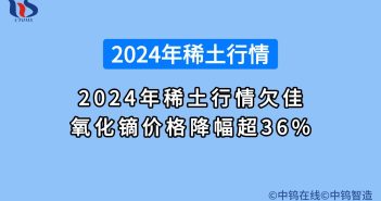 2024年稀土行情欠佳 氧化鏑價格降幅超36% 2024年中國稀土價格總覽