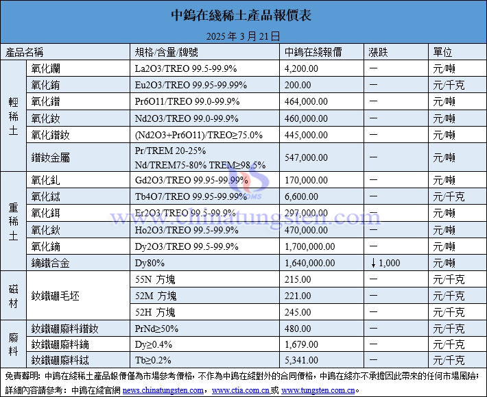 2025年3月21日稀土價(jià)格圖片