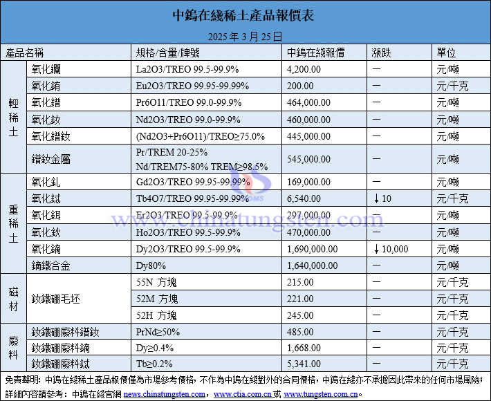 2025年3月25日稀土價(jià)格圖片