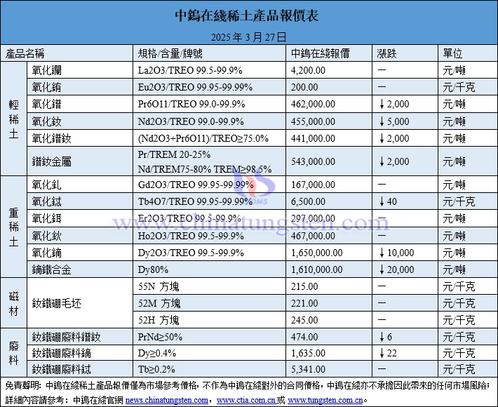 2025年3月27日稀土價(jià)格圖片